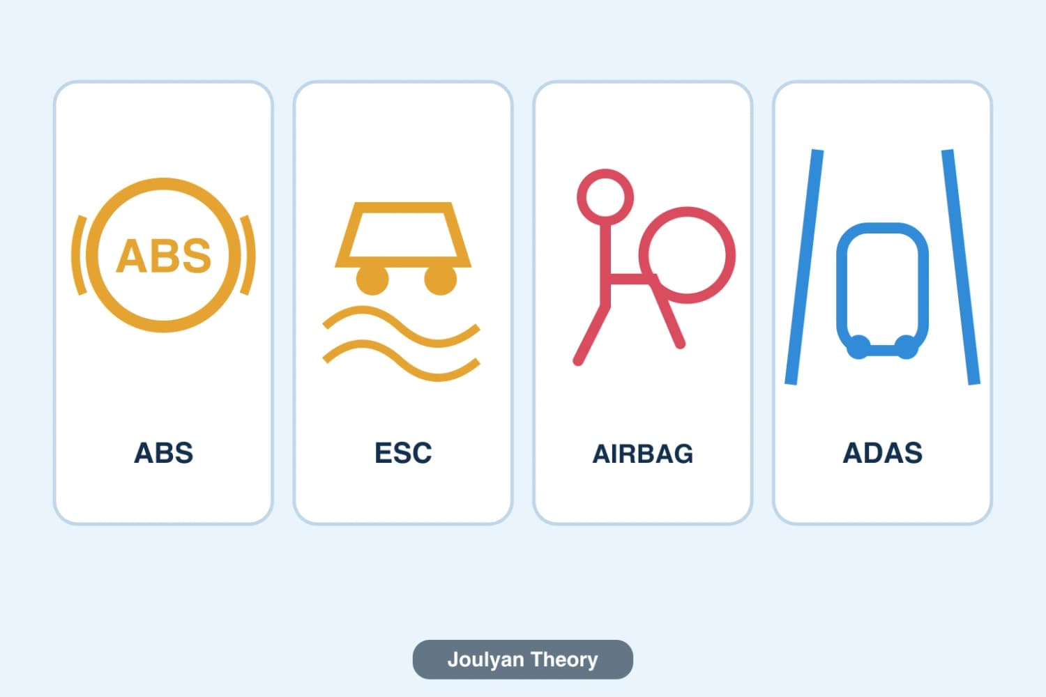 Dashboard-style symbols for ABS, ESC, airbag and ADAS driver assistance