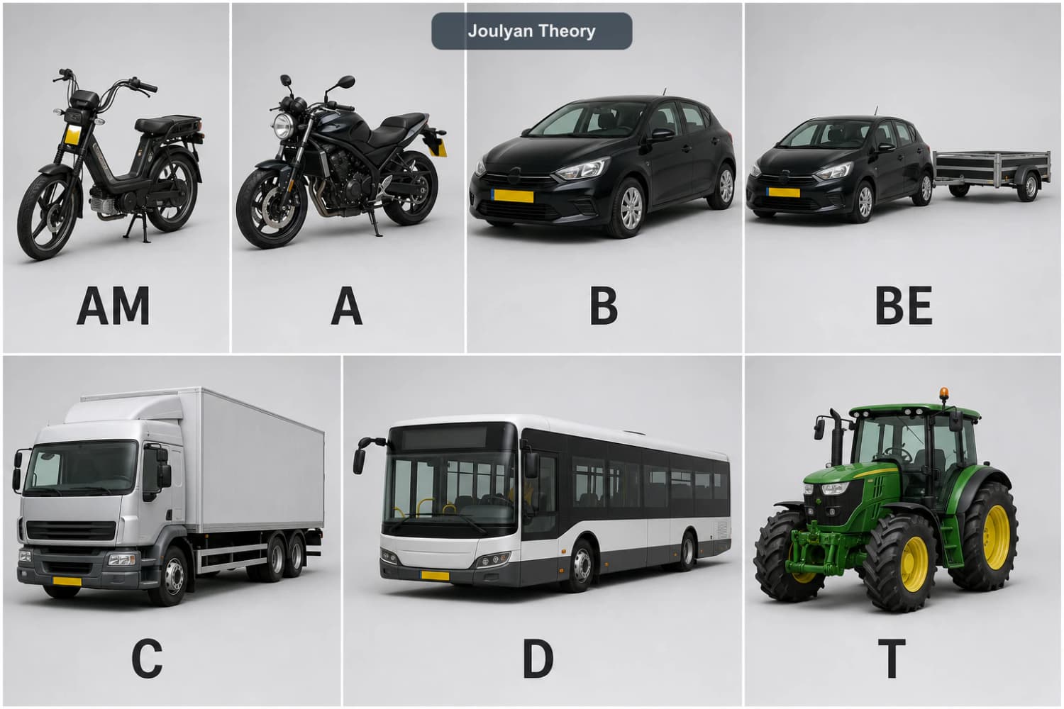 Photographic overview of a moped, motorcycle, passenger car, car with trailer, lorry, bus and tractor labelled with driving-licence codes AM, A, B, BE, C, D and T