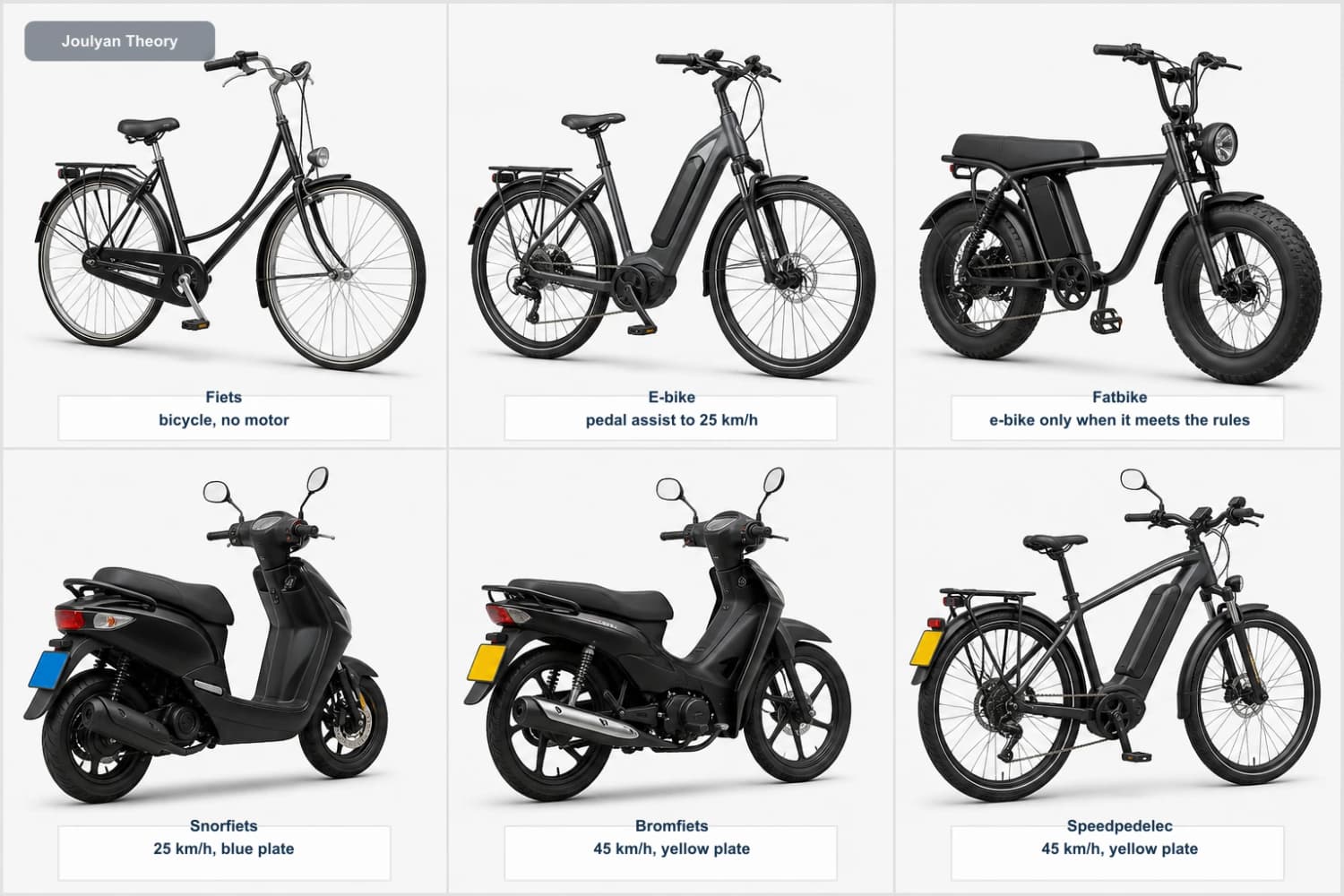 Comparison of a bicycle, e-bike, fatbike, light moped, moped and speed pedelec