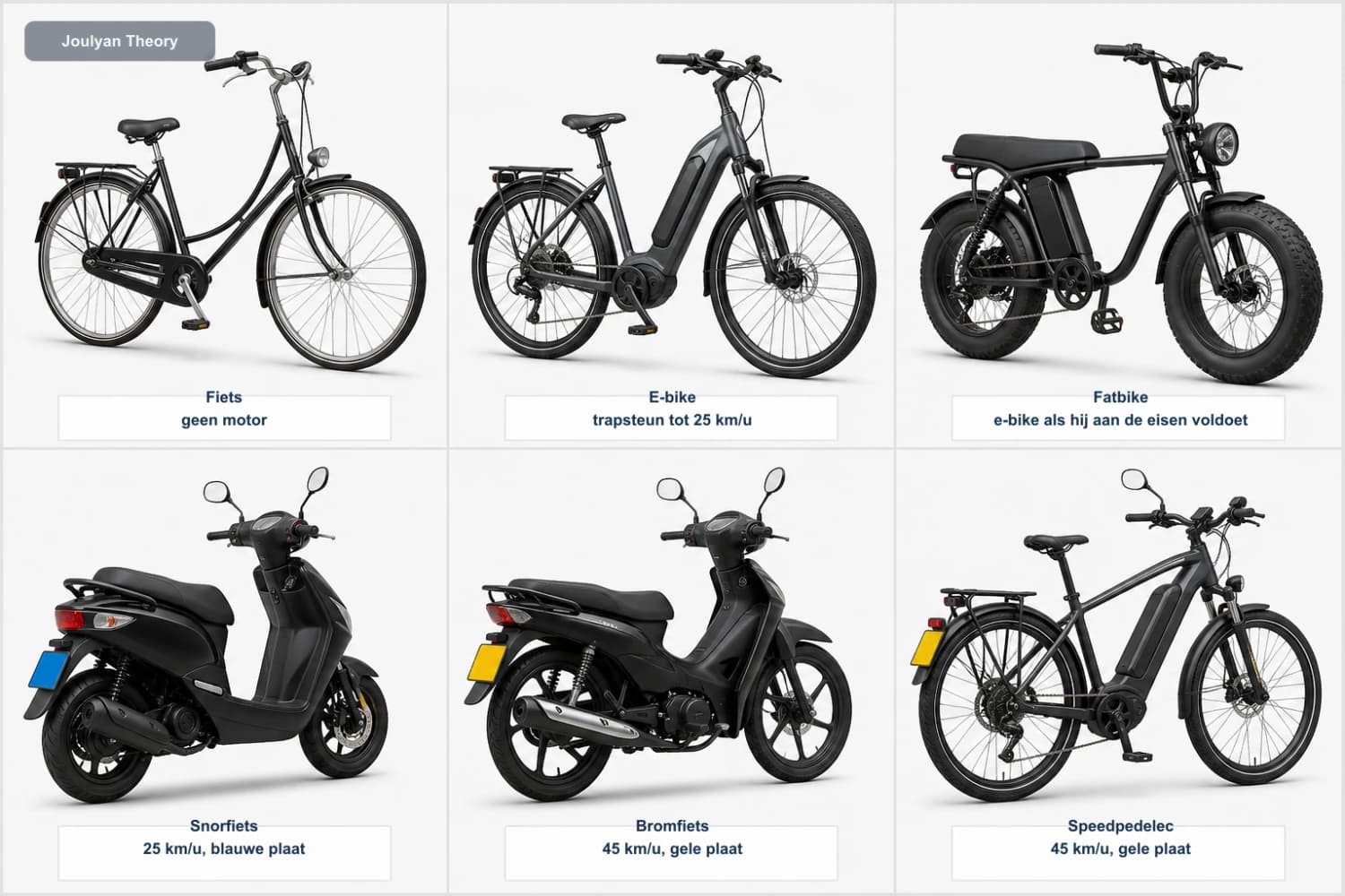 Vergelijking van fiets, e-bike, fatbike, snorfiets, bromfiets en speedpedelec