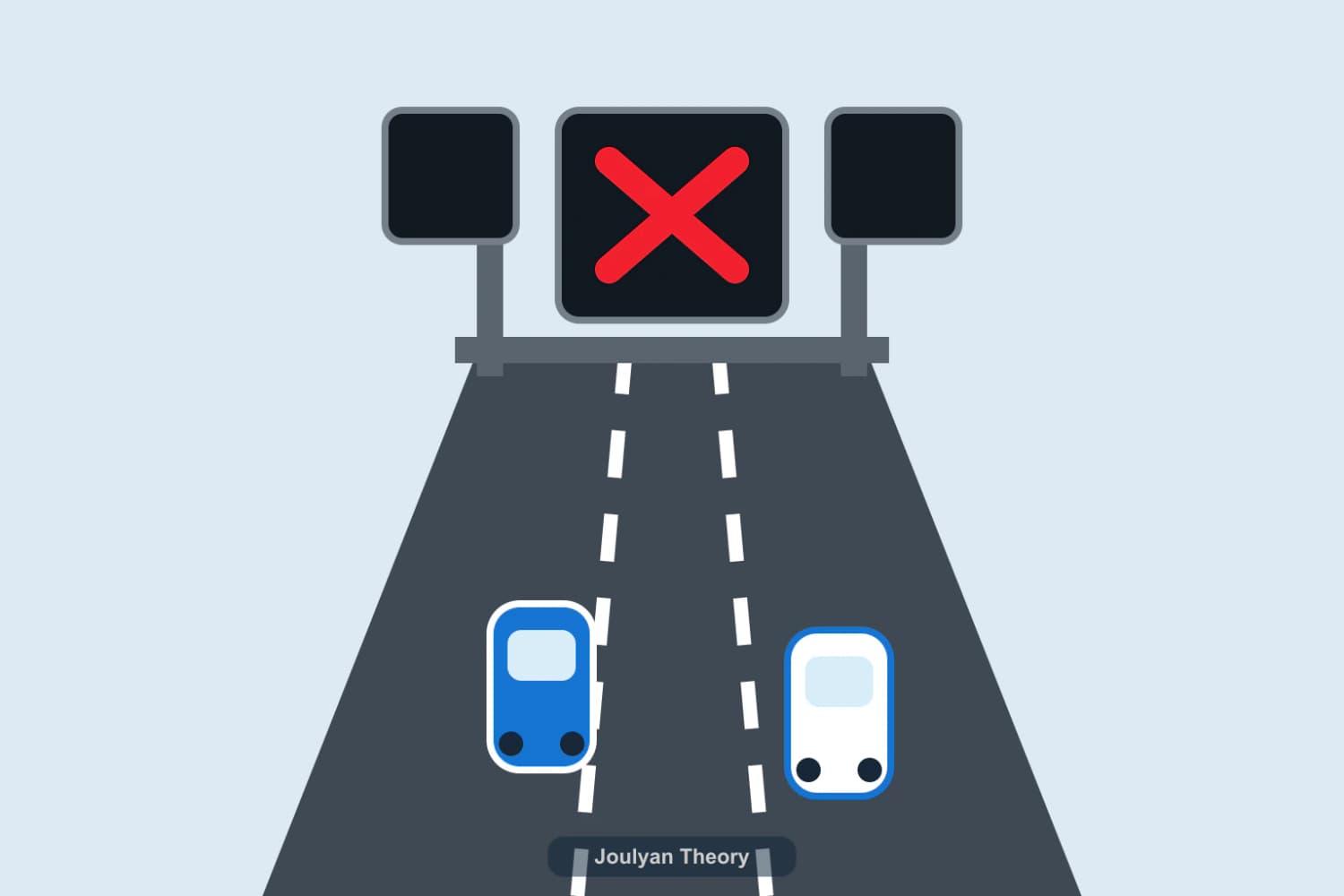 Red X on a matrix signal above a closed lane