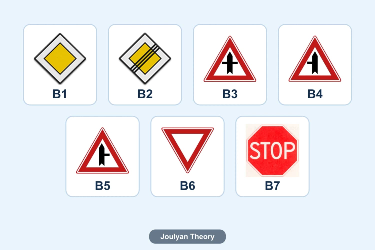 The seven official priority signs with codes B1 to B7 directly below each sign