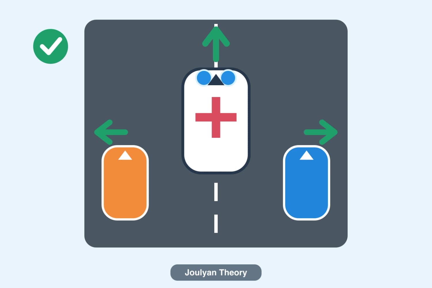 Cars move separately left and right to make room for a priority vehicle using blue lights