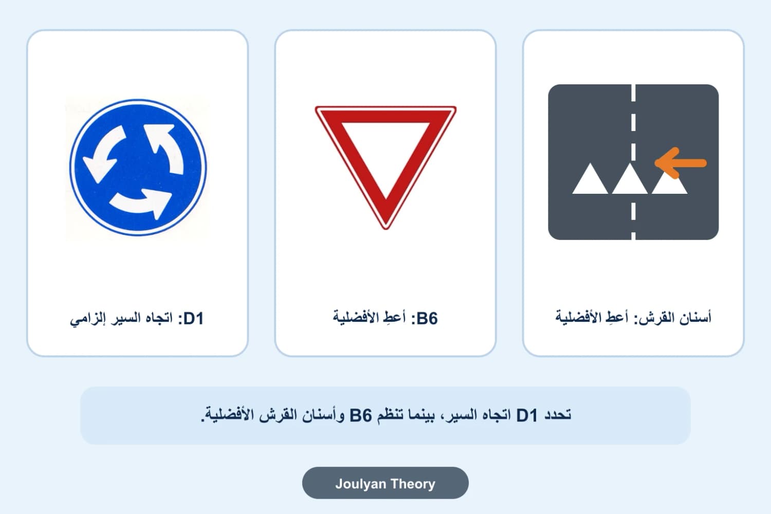 لوحتا الدوّار الرسميّتان D1 وB6 بجانب أسنان القرش