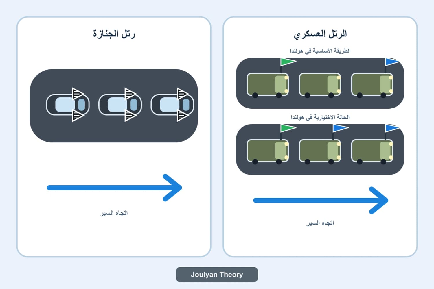 رسم حديث لرتل الجنازة والطريقتين المسموحتين لوضع أعلام الرتل العسكريّ