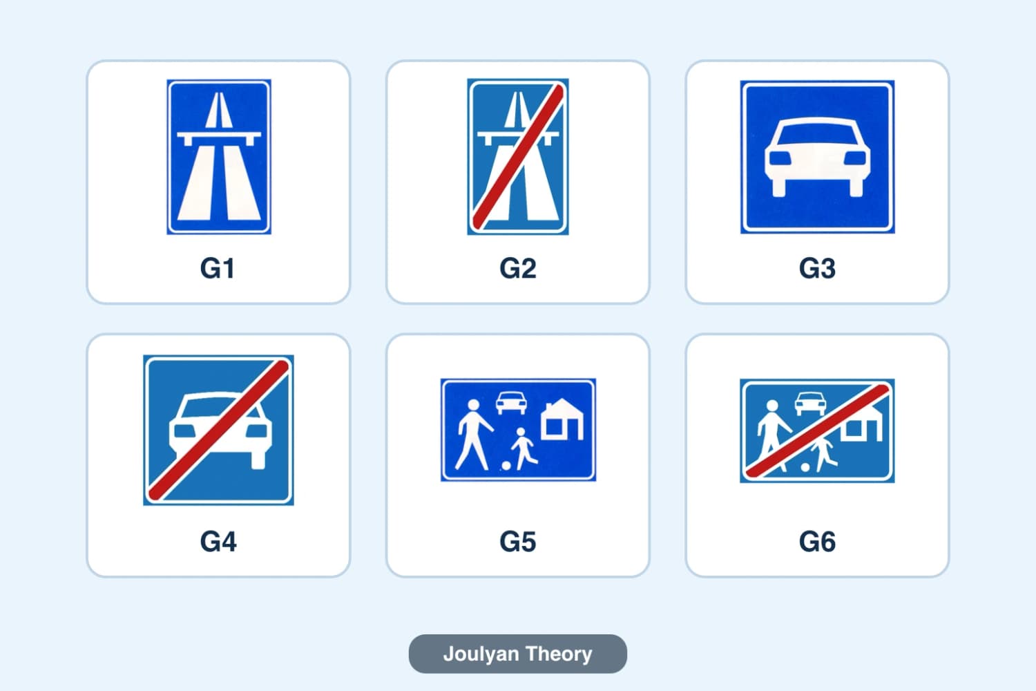 The official G1 to G6 signs with their code below each sign