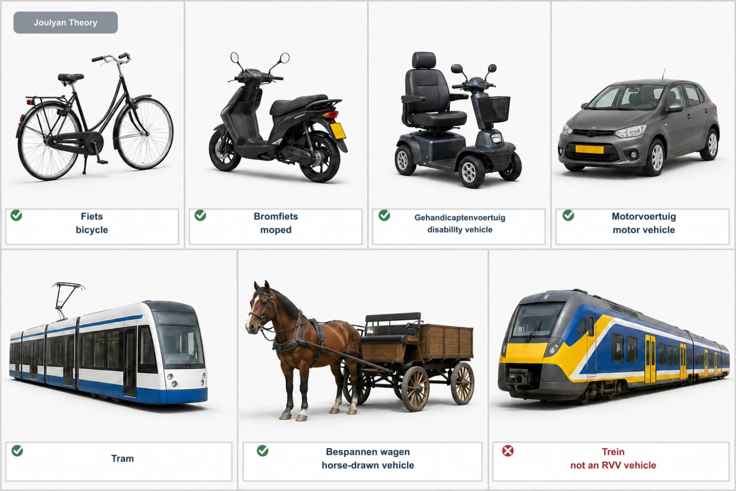 Comparison of a bicycle, moped, disability vehicle, motor vehicle, tram, horse-drawn vehicle and train