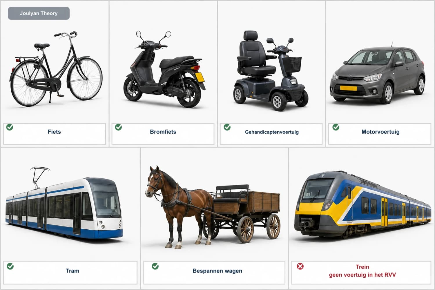 Vergelijking van fiets, bromfiets, gehandicaptenvoertuig, motorvoertuig, tram, bespannen wagen en trein