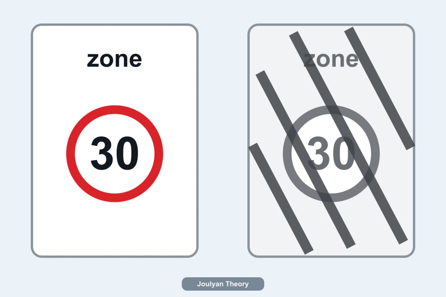 Start and end signs of a Dutch Zone 30